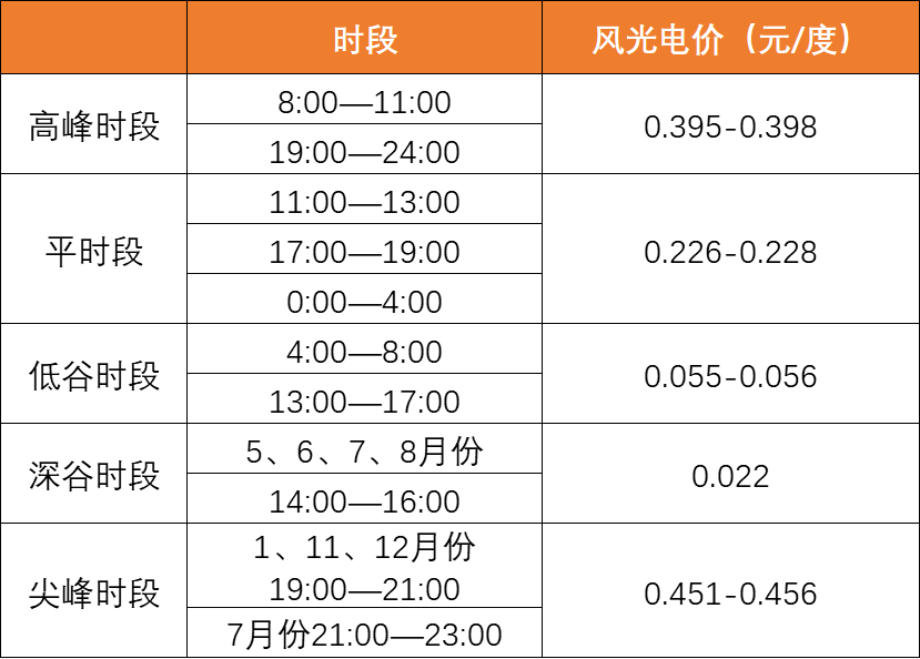 降幅達(dá)40%！上網(wǎng)電價(jià)導(dǎo)致光伏資產(chǎn)價(jià)值大幅縮水