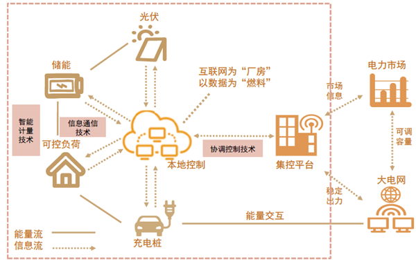 國電南自能碳虛擬電廠項目入選國家綠色低碳先進技術(shù)示范項目清單